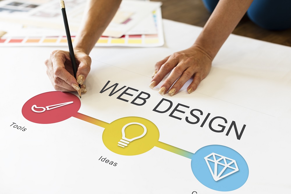 web design services in Lahore
